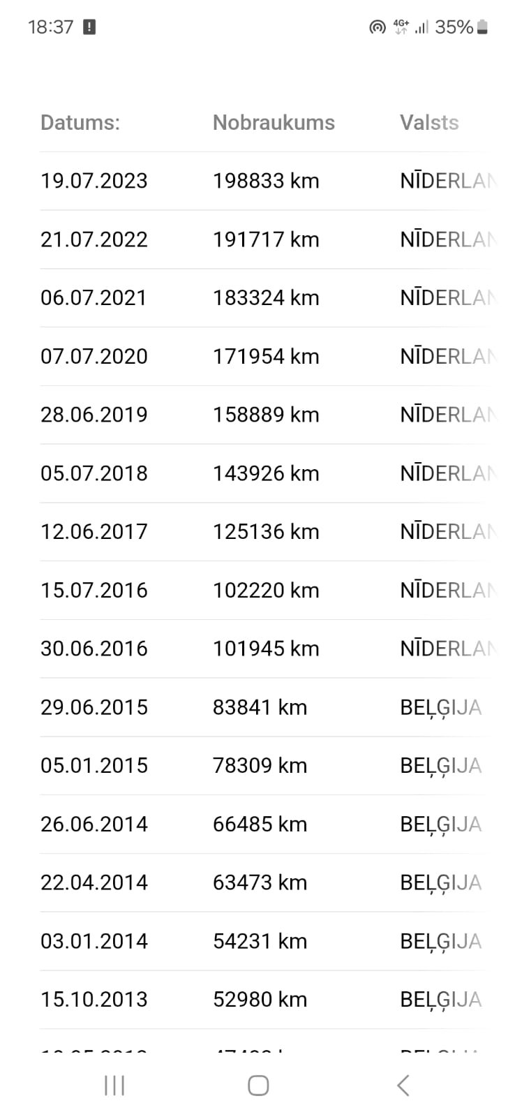 
								BMW GT 530D 180KW full									